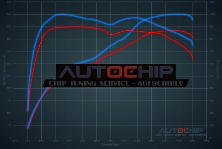 Chiptuning Audi SQ8 4.0 TDI Bi-Turbo 435hp Diesel MHEV