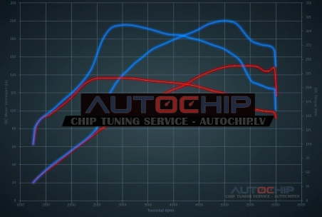 Чип-тюнинг Audi TT 1.8T 20V 150hp Бензин