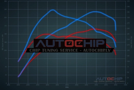 Чип-тюнинг Audi TT 1.8T 20V 163hp Бензин
