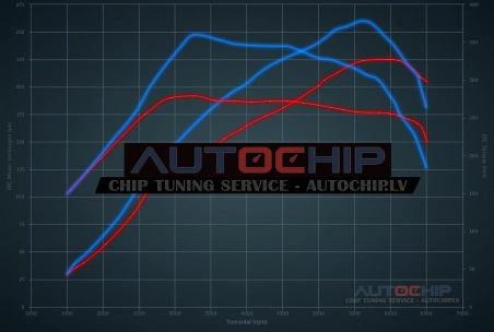 Чип-тюнинг Audi TT 1.8T 20V 225hp Бензин