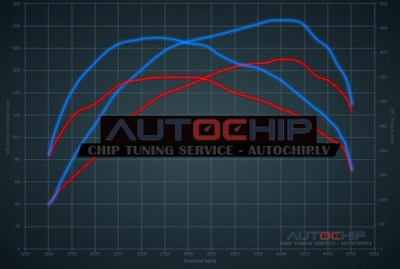 Chiptuning Audi TT 2.0 TDI 170hp Diesel