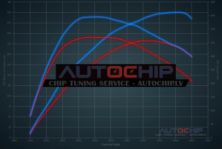 Чип-тюнинг Audi TT 2.0 TFSI 230hp Бензин
