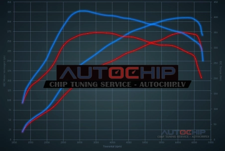 Chiptuning Audi TT 2.0 TFSI S 272hp Petrol