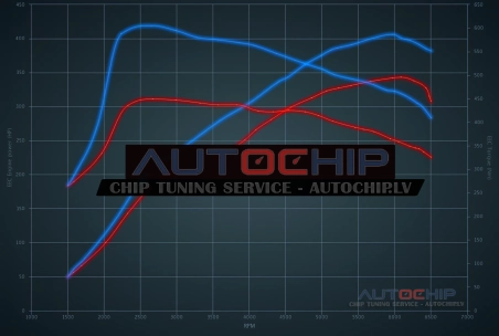 Chiptuning Audi TT 2.5 TFSI RS 340hp Petrol