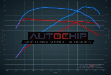 Chiptuning Audi TT 45 TFSI 245hp Petrol