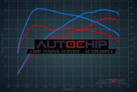Chiptuning Audi TT RS 2.5 TFSI RS Plus 360hp Petrol