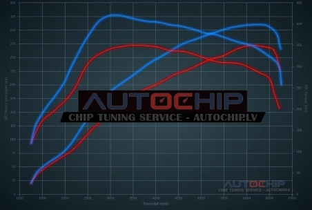 Чип-тюнинг Audi TT S 2.0 TFSI 272hp Бензин