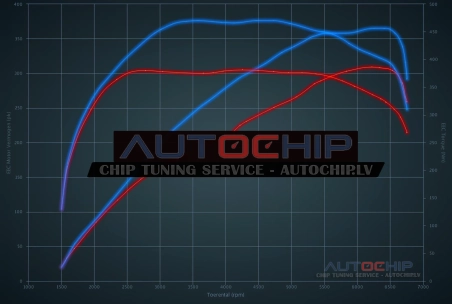 Чип-тюнинг Audi TT S 2.0 TFSI 310hp Бензин
