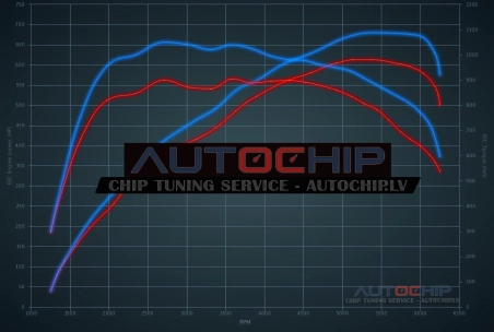 Chiptuning Bentley Bentayga 6.0 W12 Bi-Turbo 608hp Petrol