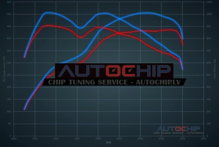 Chiptuning Bentley Bentayga S 4.0 V8 TDI 435hp Diesel