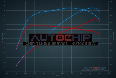 Чип-тюнинг Bentley Continental GTC 6.0 W12 Bi-Turbo 560hp Бензин