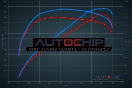 Чип-тюнинг Bentley Continental GTC 6.0 W12 Bi-Turbo 630hp Бензин
