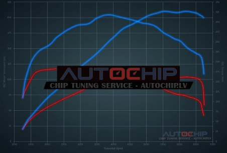 Chiptuning BMW 1 serie 114i 102hp Petrol