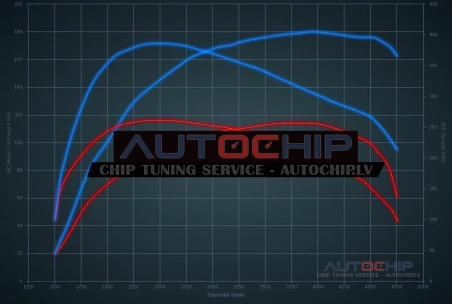 Чип-тюнинг BMW 1 serie 116D 115hp Дизель