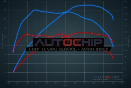 Чип-тюнинг BMW 1 serie 116i 109hp (1499cc) Бензин
