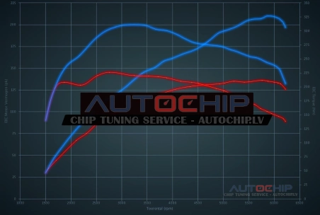 Chiptuning BMW 1 serie 116i 136hp Petrol