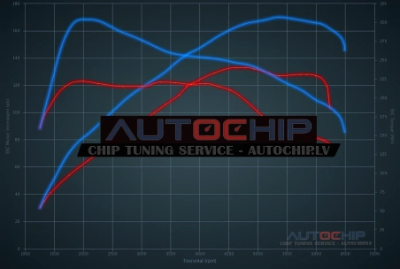 Чип-тюнинг BMW 1 serie 118i 136hp (1499cc) Бензин