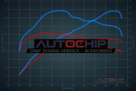Чип-тюнинг BMW 1 serie 118i 136hp (1598cc) Бензин