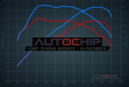 Chiptuning BMW 1 serie 118i (1600cc) 170hp Petrol