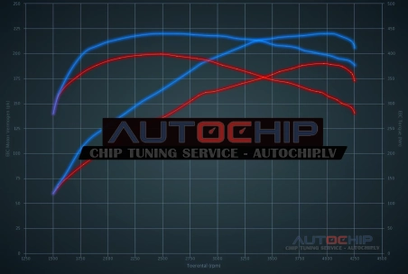 Чип-тюнинг BMW 1 serie 120D 190hp Дизель