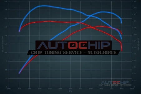 Чип-тюнинг BMW 1 serie 120i 177hp (1598cc) Бензин