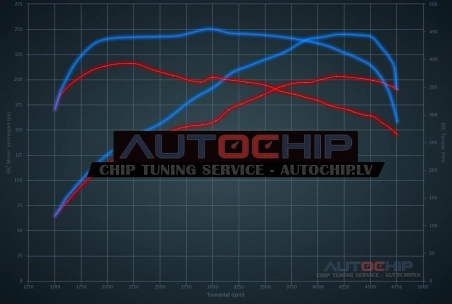Чип-тюнинг BMW 1 serie 123D 204hp Дизель