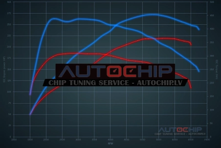 Чип-тюнинг BMW 1 serie 125i (2.0T) 218hp Бензин