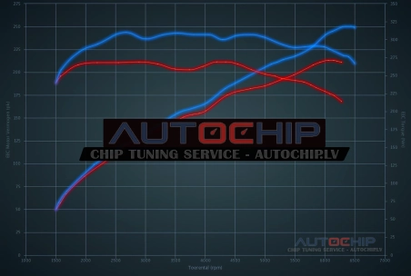 Чип-тюнинг BMW 1 serie 125i 218hp Бензин