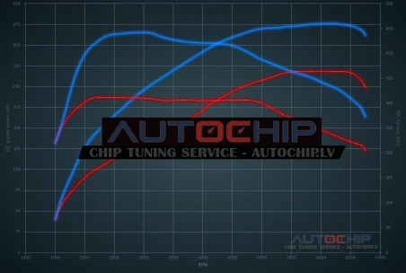 Чип-тюнинг BMW 1 serie 125i 224hp Бензин