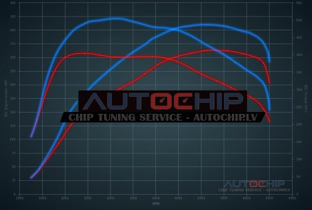 Чип-тюнинг BMW 1 serie 128ti 265hp Бензин