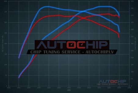 Чип-тюнинг BMW 1 serie 1M - 3.0i Bi-turbo 340hp Бензин