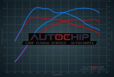 Чип-тюнинг BMW 1 serie M140i 340hp Бензин
