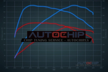 Чип-тюнинг BMW 2 serie 220i 184hp Бензин