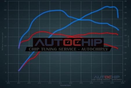 Chiptuning BMW 3 serie 316i 136hp Petrol