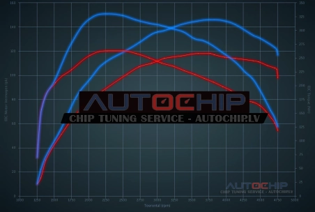 Chiptuning BMW 3 serie 318D 115hp Diesel