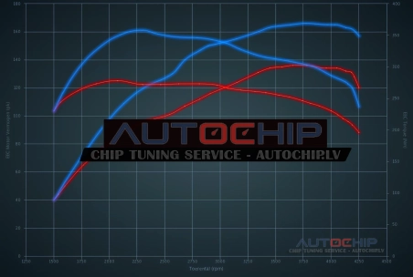 Chiptuning BMW 3 serie 320D 136hp Diesel