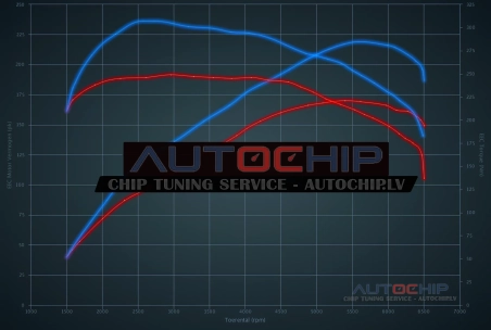 Chiptuning BMW 3 serie 320i (1600cc) 170hp Petrol