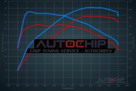 Chiptuning BMW 3 serie 328i 245hp Petrol