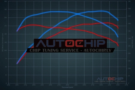 Chiptuning BMW 3 serie 330D 184hp Diesel