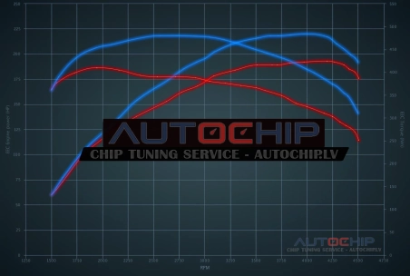 Chiptuning BMW 3 serie 330D 193hp Diesel