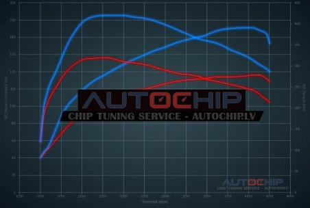 Chiptuning BMW 3 serie GT 318D 136hp Diesel