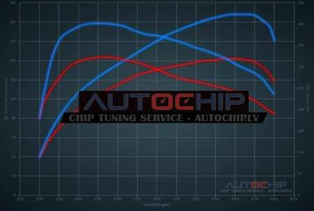 Chiptuning BMW 3 serie GT 318D 143hp Diesel
