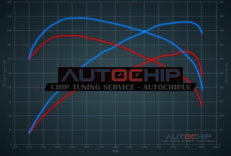 Chiptuning BMW 3 serie GT 320D 163hp Diesel