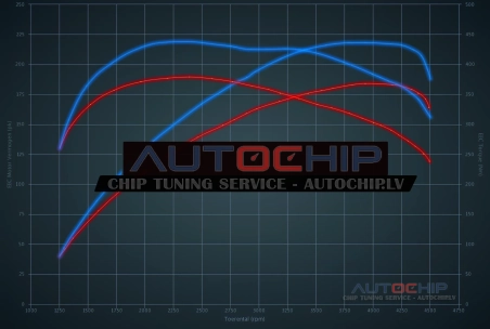 Chiptuning BMW 3 serie GT 320D 184hp Diesel