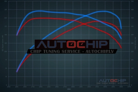 Chiptuning BMW 3 serie GT 320d 190hp Diesel