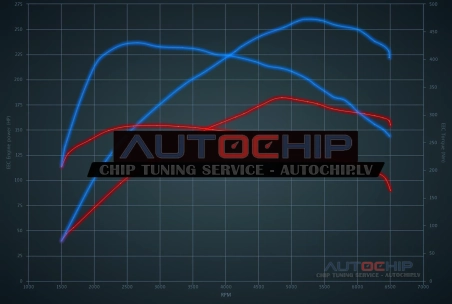 Chiptuning BMW 3 serie GT 320i 184hp Petrol