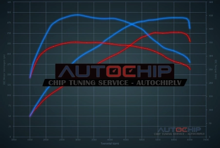 Chiptuning BMW 3 serie GT 330i 252hp Petrol