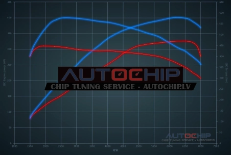 Chiptuning BMW 3 serie GT 340i 326hp Petrol