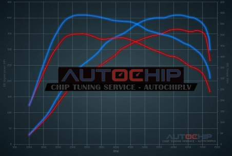 Chiptuning BMW 3 serie GT 340i Performance Package 360hp Petrol
