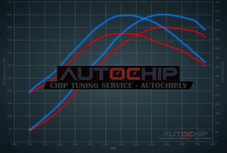 Чип-тюнинг BMW 3 serie M3 Competition 450hp Бензин